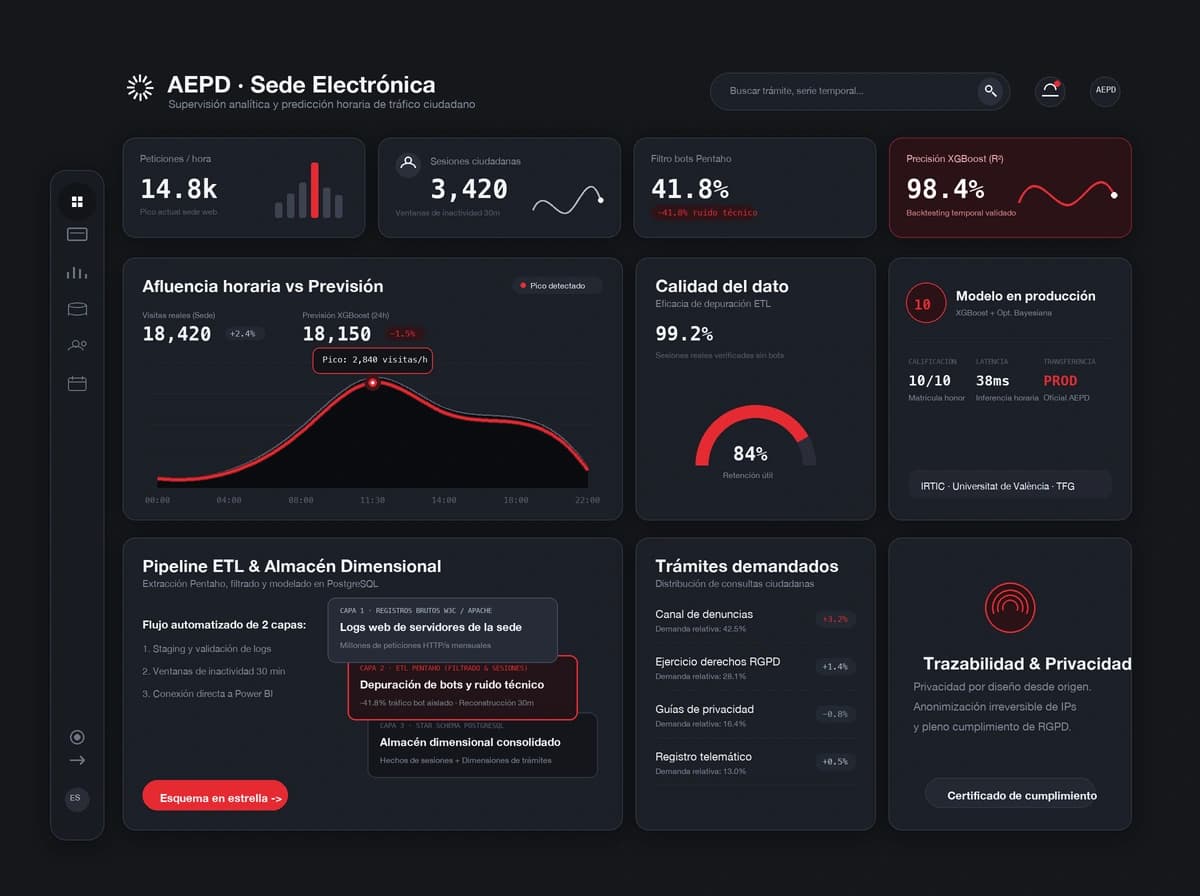 Analítica y predicción de tráfico web
